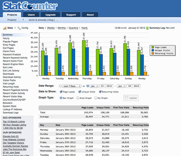 How to See Who Visits My Blog