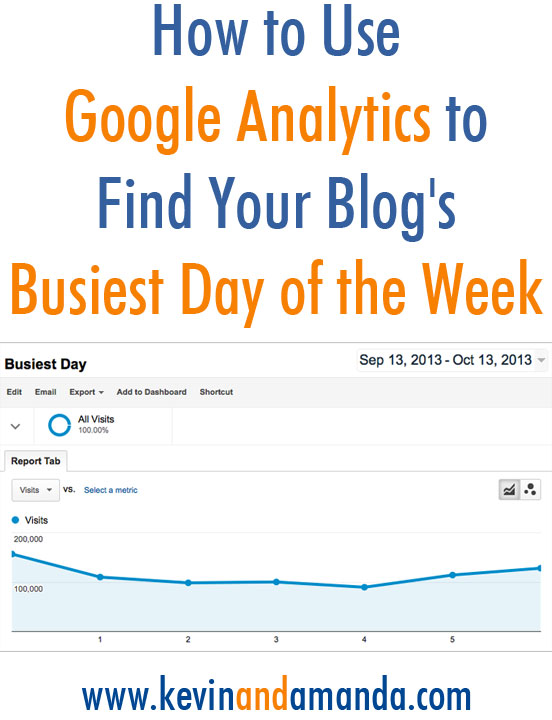 How to Use Google Analytics to Find Your Blog's Busiest Day of the Week. I had no idea you could do this with just one click!